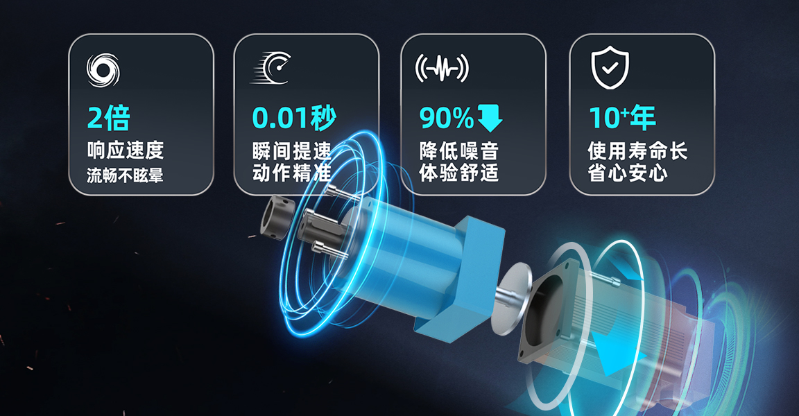 伺服驱动曲柄传动动感控制技术