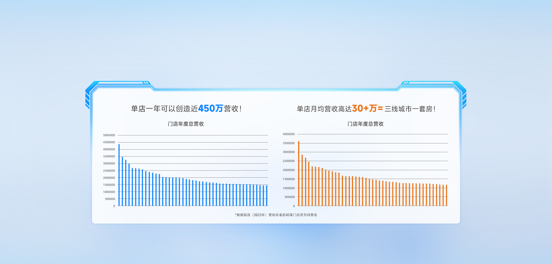 高营收
