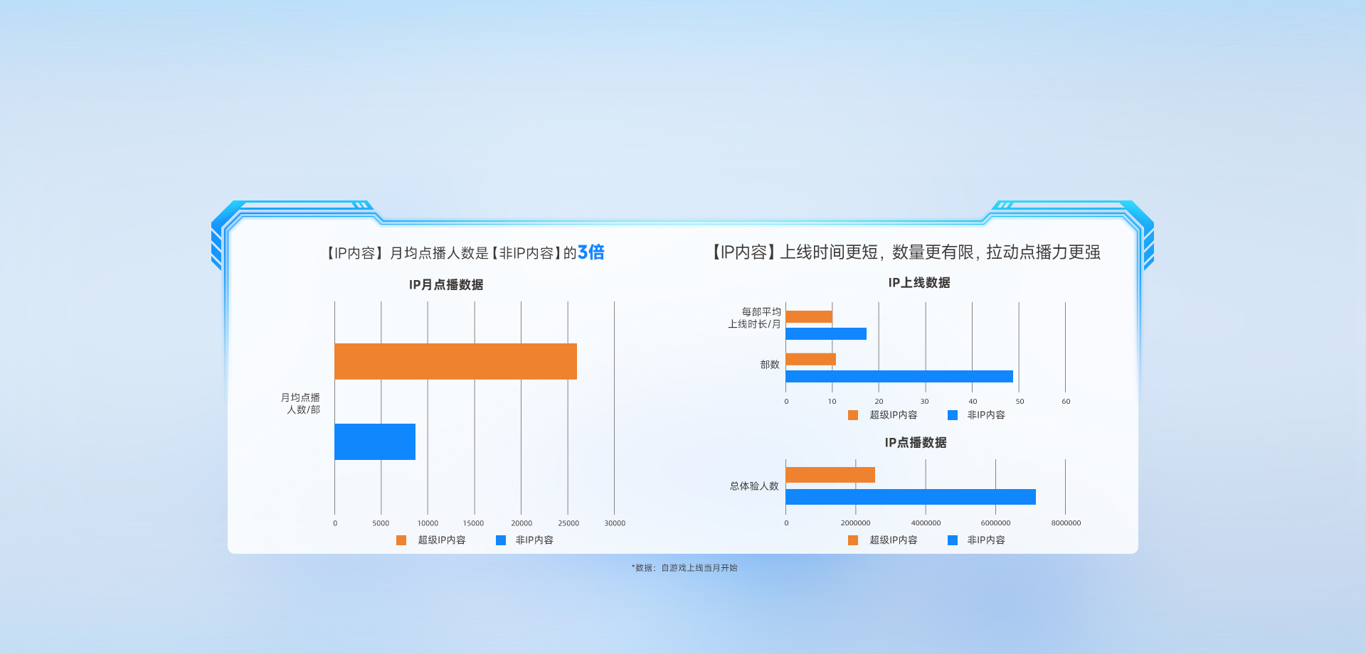 高点播